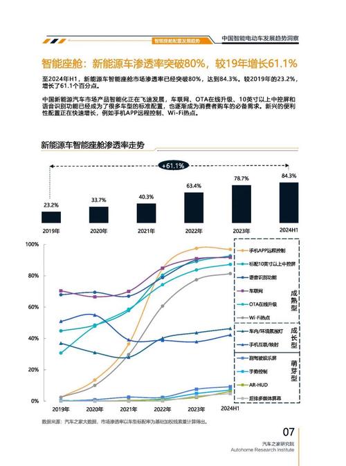 成都172起亚对未来市场的预测，名爵汽车品牌文化的传播